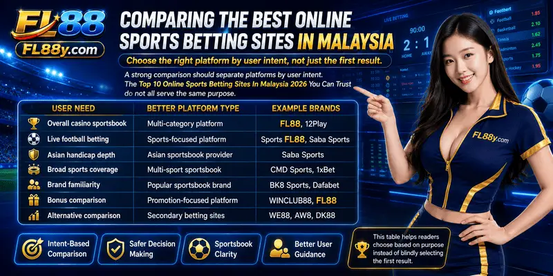 Comparison of the best online sports betting sites in Malaysia with odds, bonuses, payments and safety features